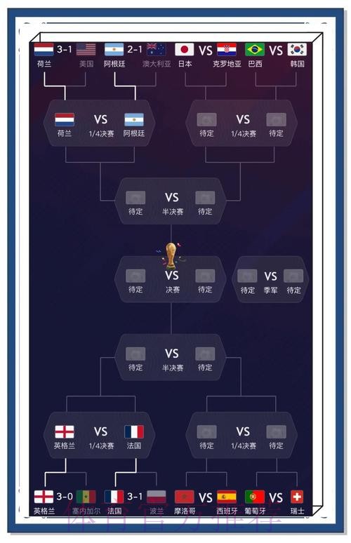 2022世界杯预测入口最新热门趋势 2022世界杯预测入口最新热门趋势